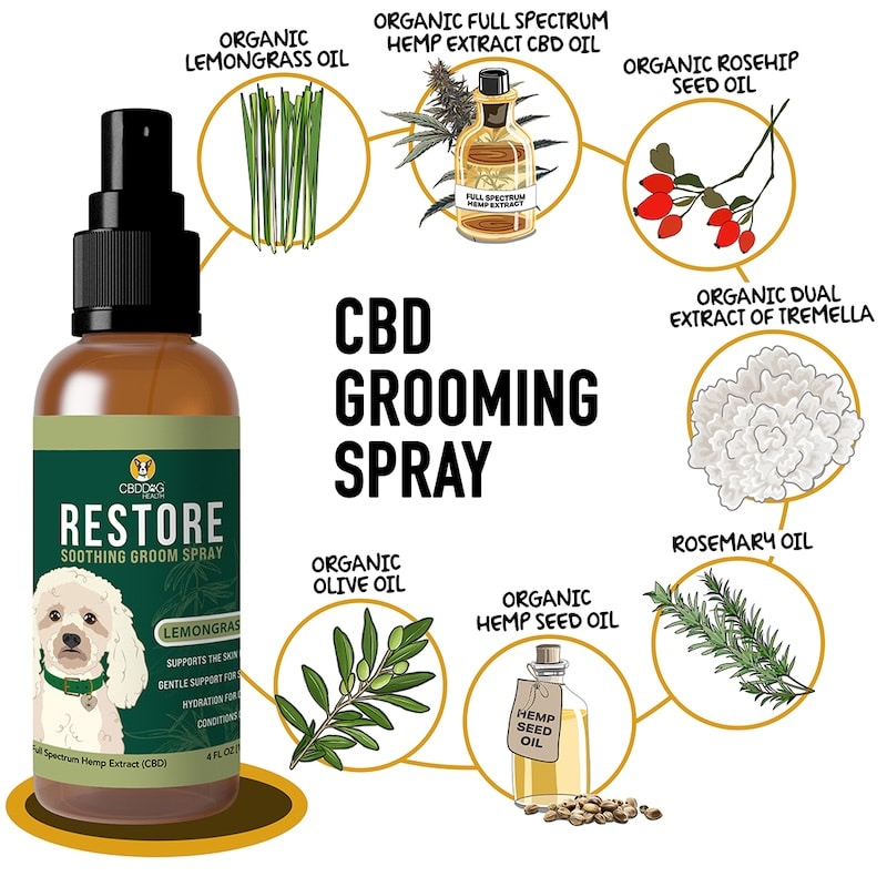 CBD Dog Health Restore Spray 300mg 4oz